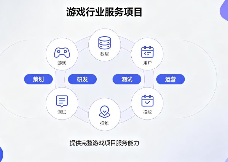 服务项目2